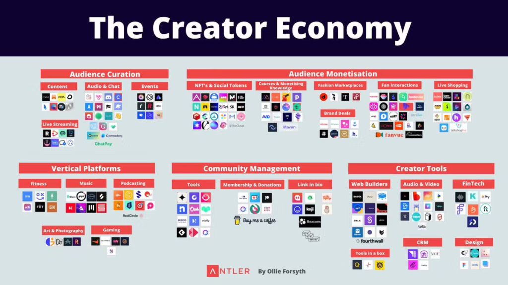 India’s $1 Billion Investment in the Creator Economy : A New Era for ...